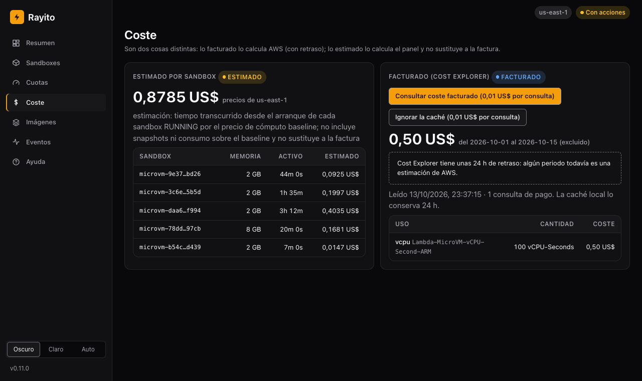 Coste facturado por tipo de uso junto al estimado