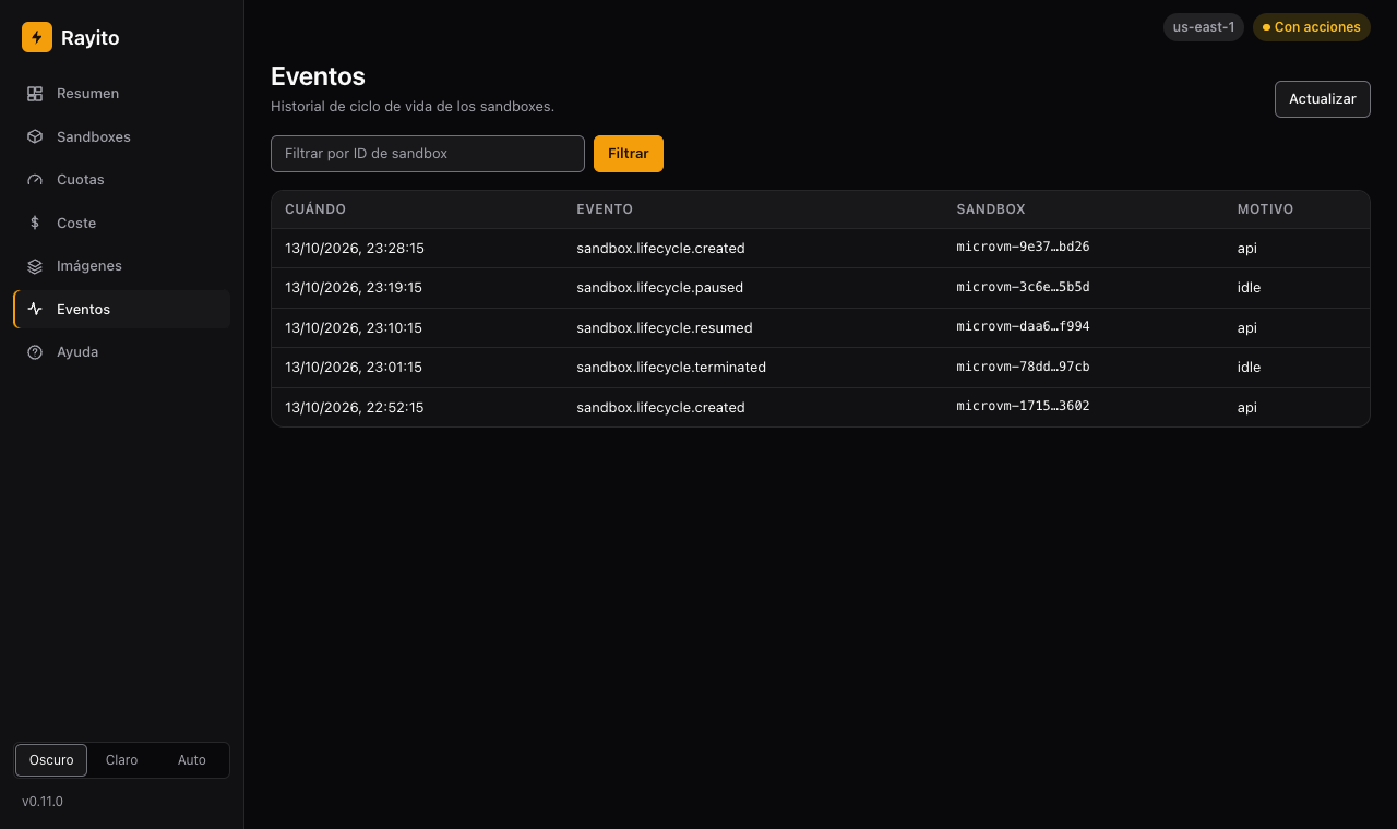 Historial de eventos de ciclo de vida