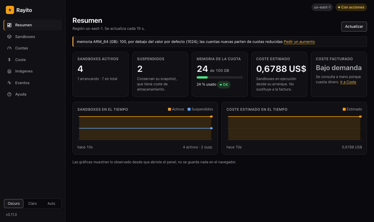 Resumen del panel: sandboxes, memoria de la cuota y costes