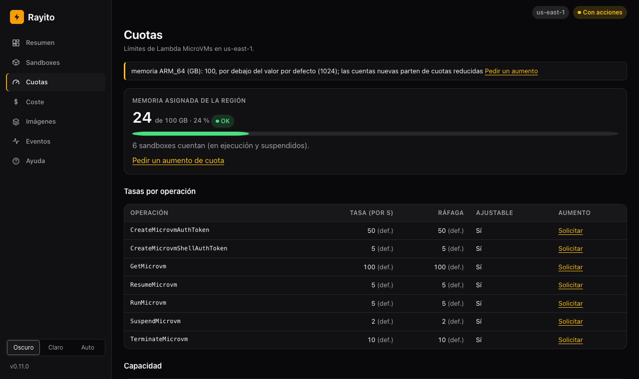 Cuotas de Lambda MicroVMs de la región
