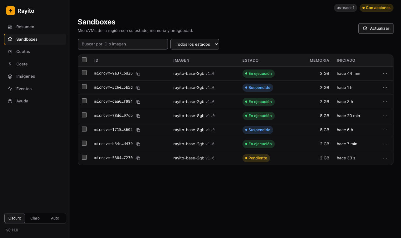 Tabla de sandboxes con su estado, memoria y antigüedad